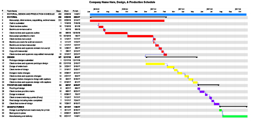 . Our project schedules are divided into essentially three phases: Research and Editorial; Archival Search and Design; Manufacturing and Shipping.